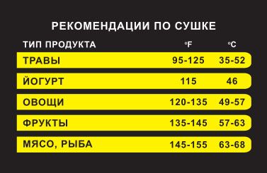 Дегидратор-сушилка Airhot FD-16G Дегидратор-сушилка Airhot FD-16G